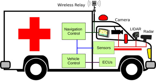 Importance of Reliable Alert Systems in Emergency Vehicles