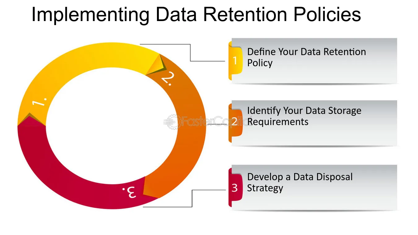 Why Implementing Data Retention Policies is Crucial for Optimal Data Management