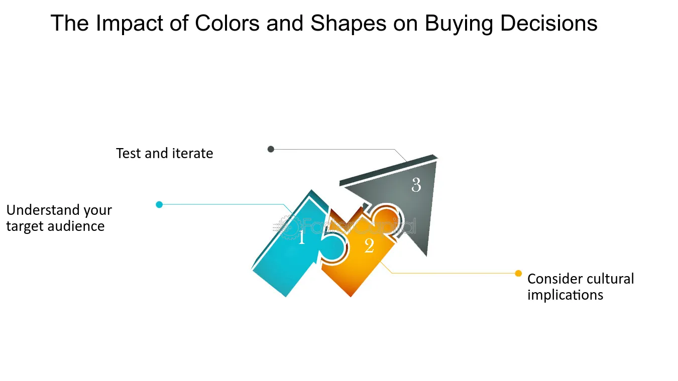 How Psychology Shapes Your Buying Decisions